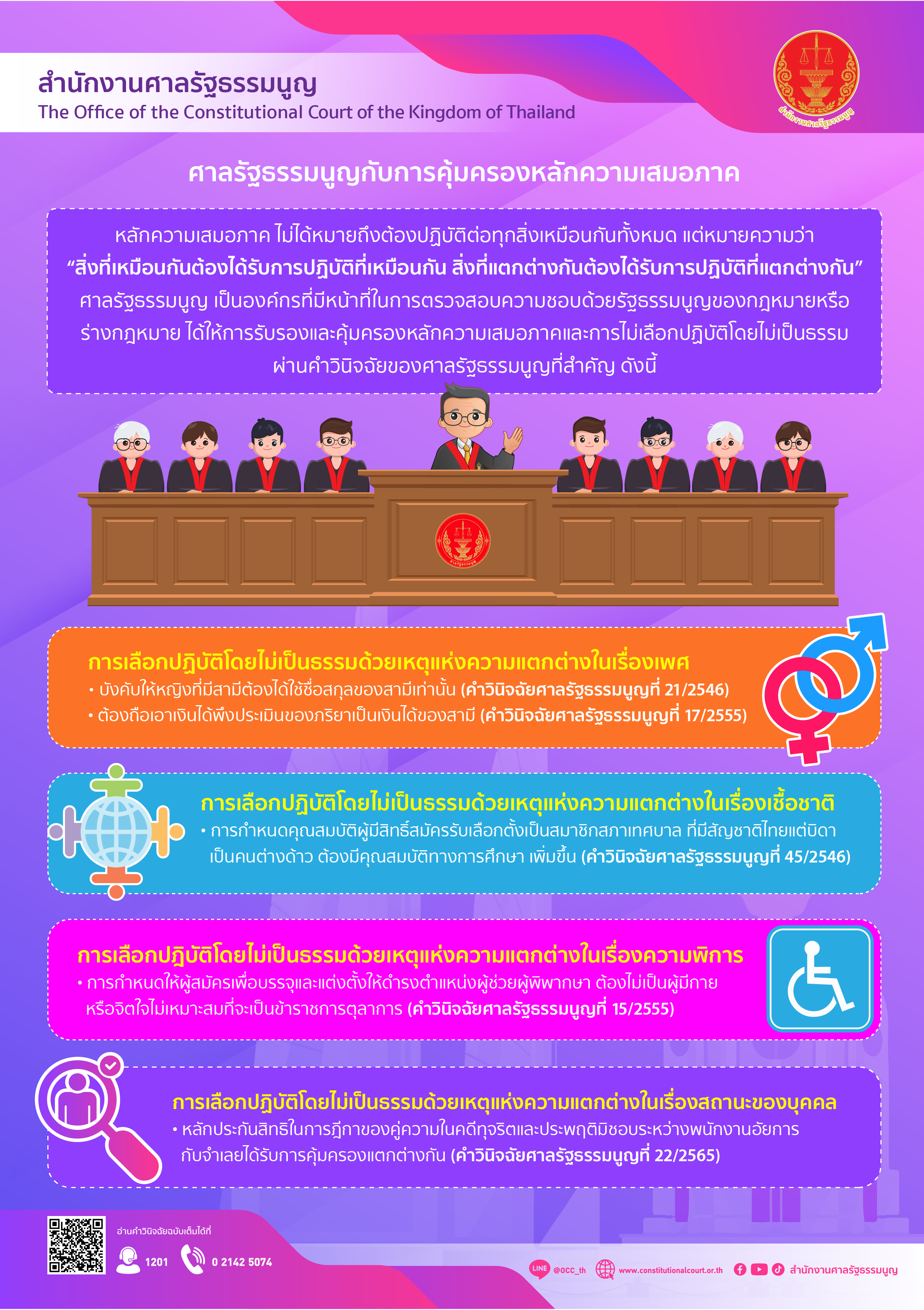 อินโฟกราฟิกเรื่อง : ศาลรัฐธรรมนูญกับการคุ้มครองหลักความเสมอภาค